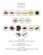 Kajal - Joorie Eau de Parfum – Bild 3